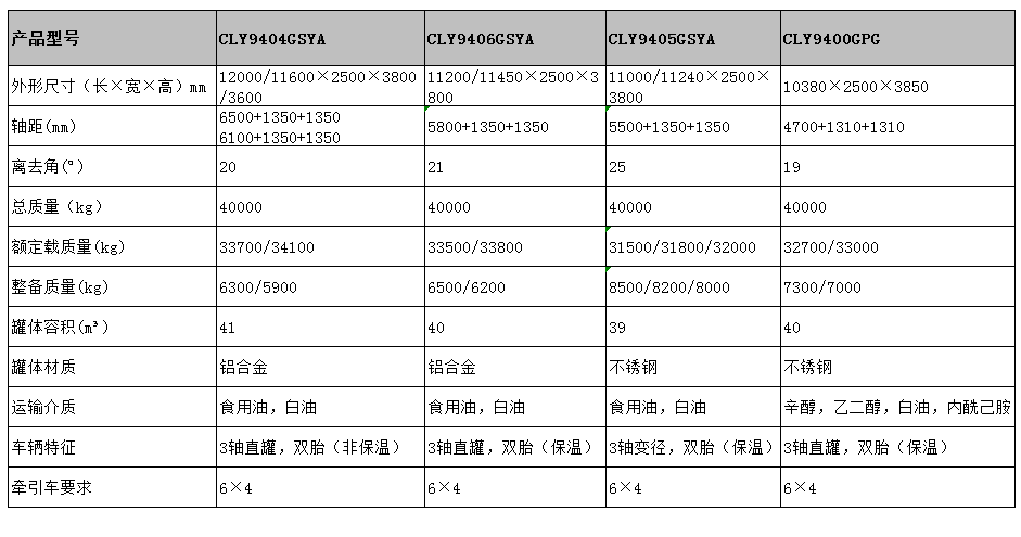 39方不锈钢保温半挂车型号参数表图