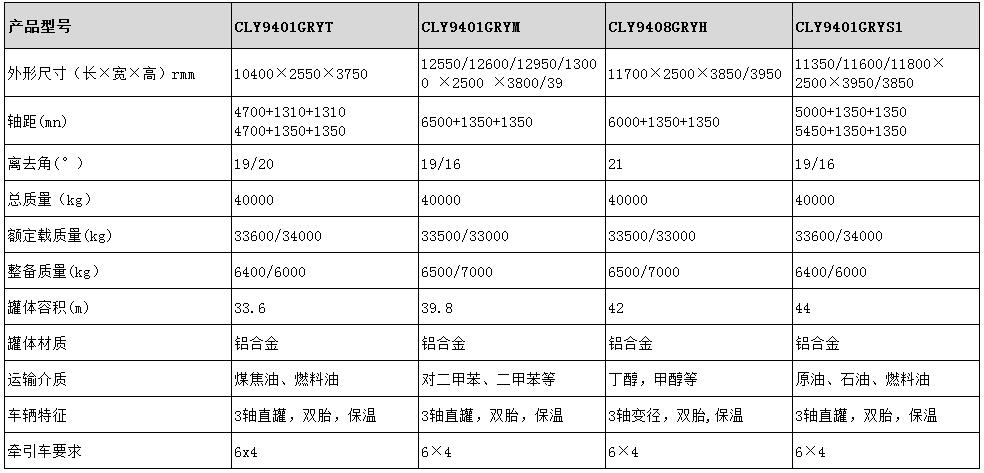 33.6方铝合金保温半挂车型号参数表图