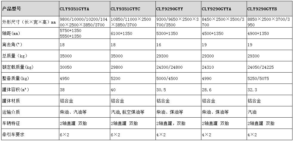 30.5方运油半挂车型号参数表图