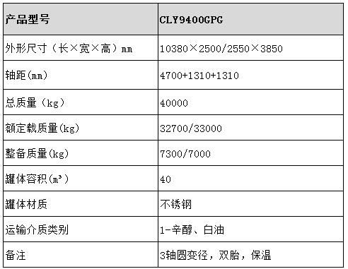 40方不锈钢保温半挂车型号参数表图