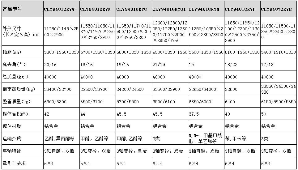 42方铝合金半挂车型号参数表图