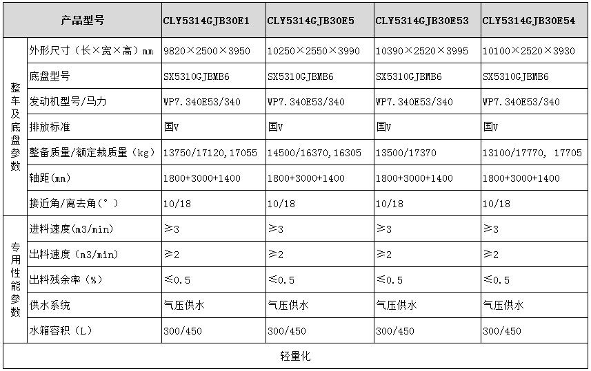 陕汽系列粉罐车型号参数2