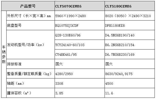 吸污车型号参数表图