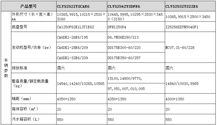 压缩式垃圾车（总质量18T以上车型）型号参数表图